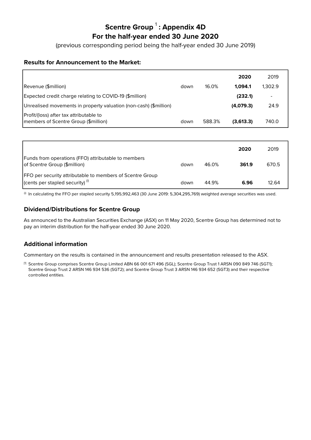 Appendix 4D for the Half-Year Ended 30 June 2020 (Previous Corresponding Period Being the Half-Year Ended 30 June 2019)