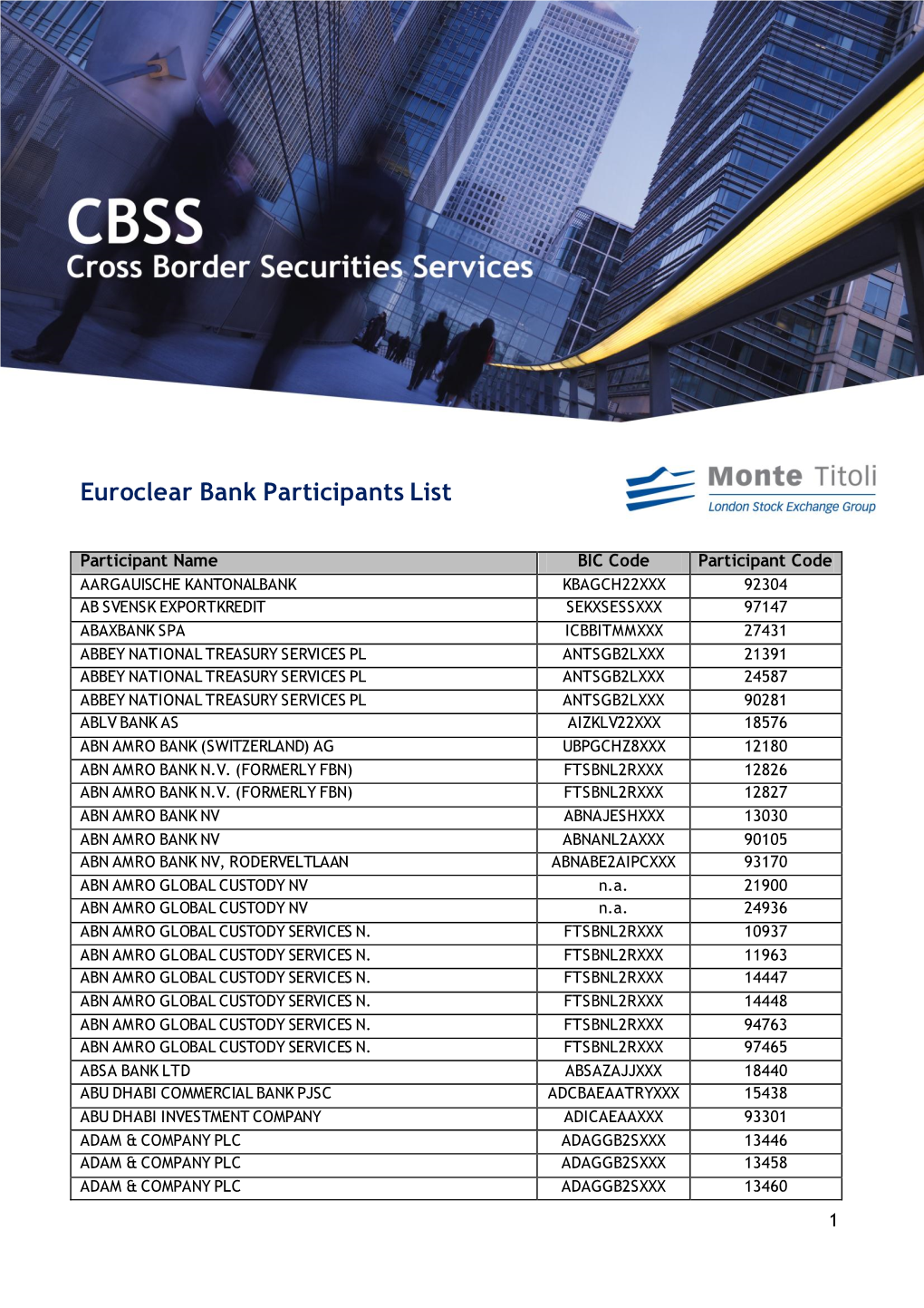 Euroclear Bank Participants List