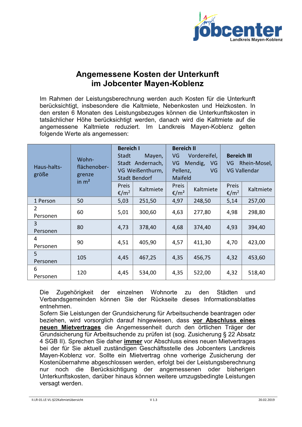 Angemessene Kosten Der Unterkunft Im Jobcenter Mayen-Koblenz