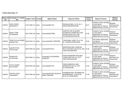 Başvuran No Ad Soyad (T.C. Kimlik No) Doğum Tarihi Cinsiyet Eğitim