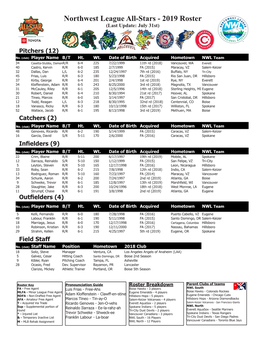 Northwest League All-Stars - 2019 Roster (Last Update: July 31St)