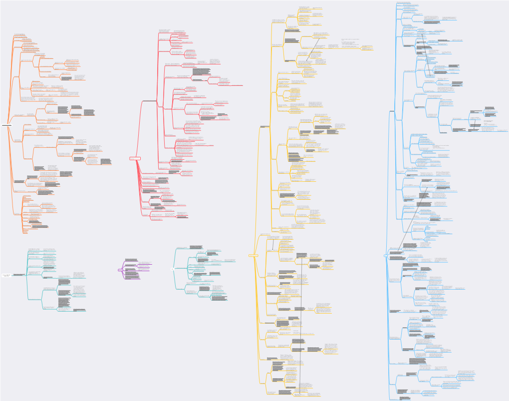 Concurrency Roadmap Misc Interoperability with Objective-C