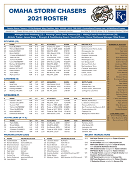 Omaha Storm Chasers 2021 Roster