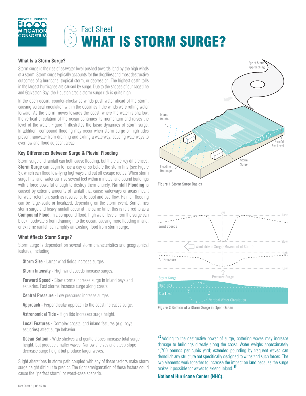 What Is Storm Surge?