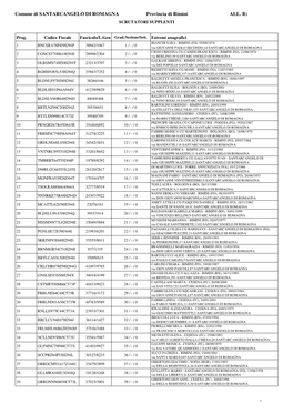 Comune Di SANTARCANGELO DI ROMAGNA Provincia Di Rimini ALL. B) SCRUTATORI SUPPLENTI