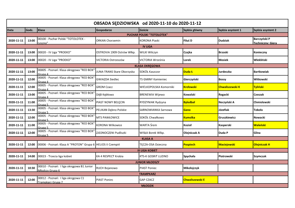 OBSADA SĘDZIOWSKA Od 2020-11-10 Do 2020-11-12 Data Godz