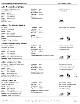 Ada - Norman County Index P.O