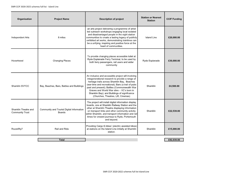 swr-ccif-2020-2022-schemes-full-list-island-line-docslib