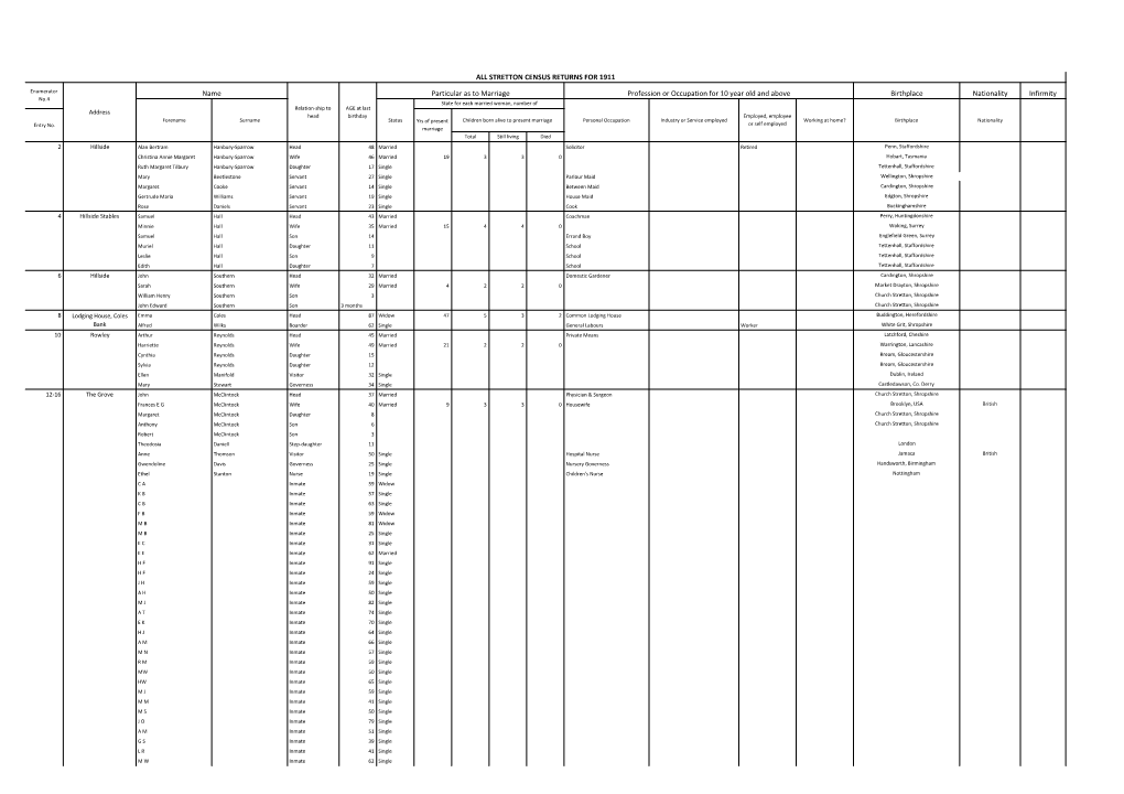 Birthplace Nationality Infirmity Name Particular As to Marriage ALL