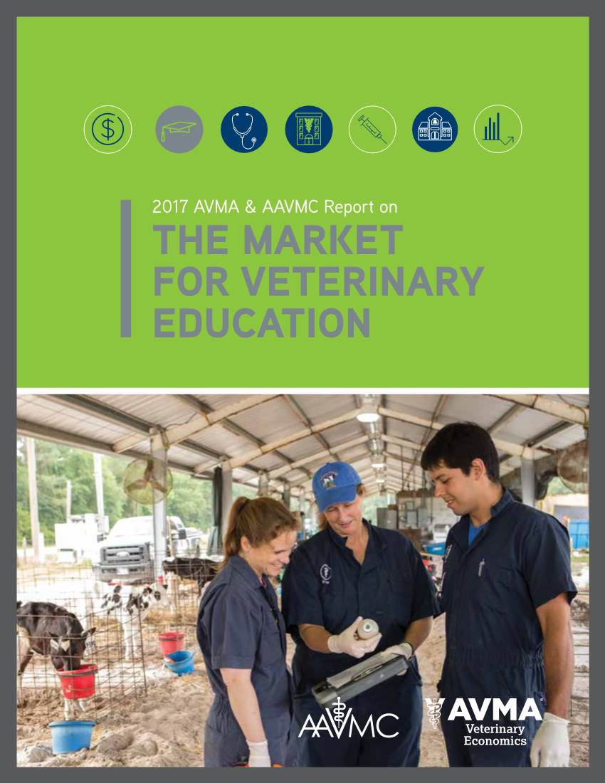 The Market for Veterinary Education