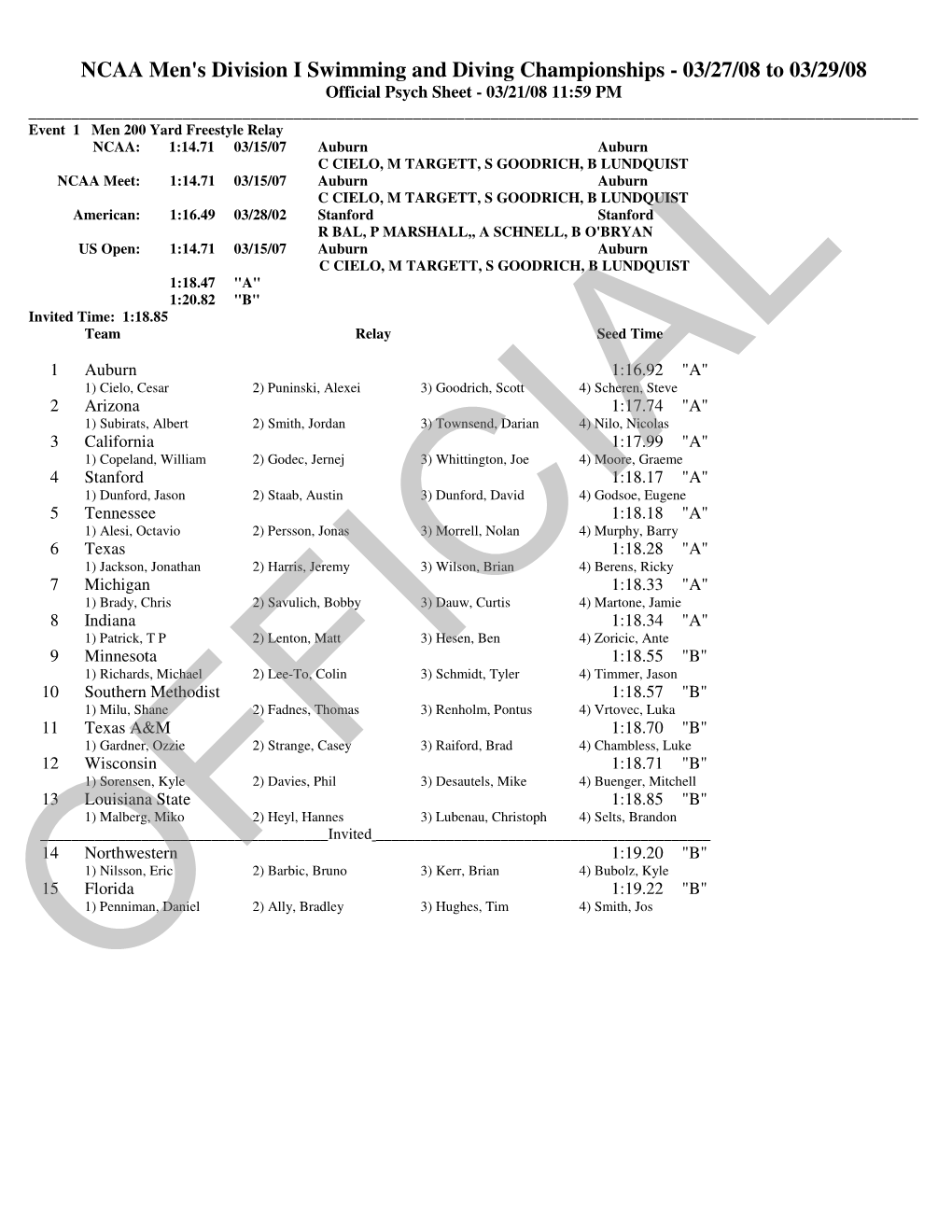 NCAA Men's Division I Swimming and Diving Championships