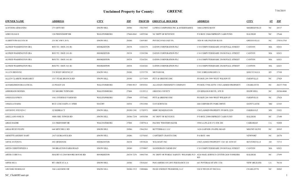 Unclaimed Property for County: GREENE 7/16/2019