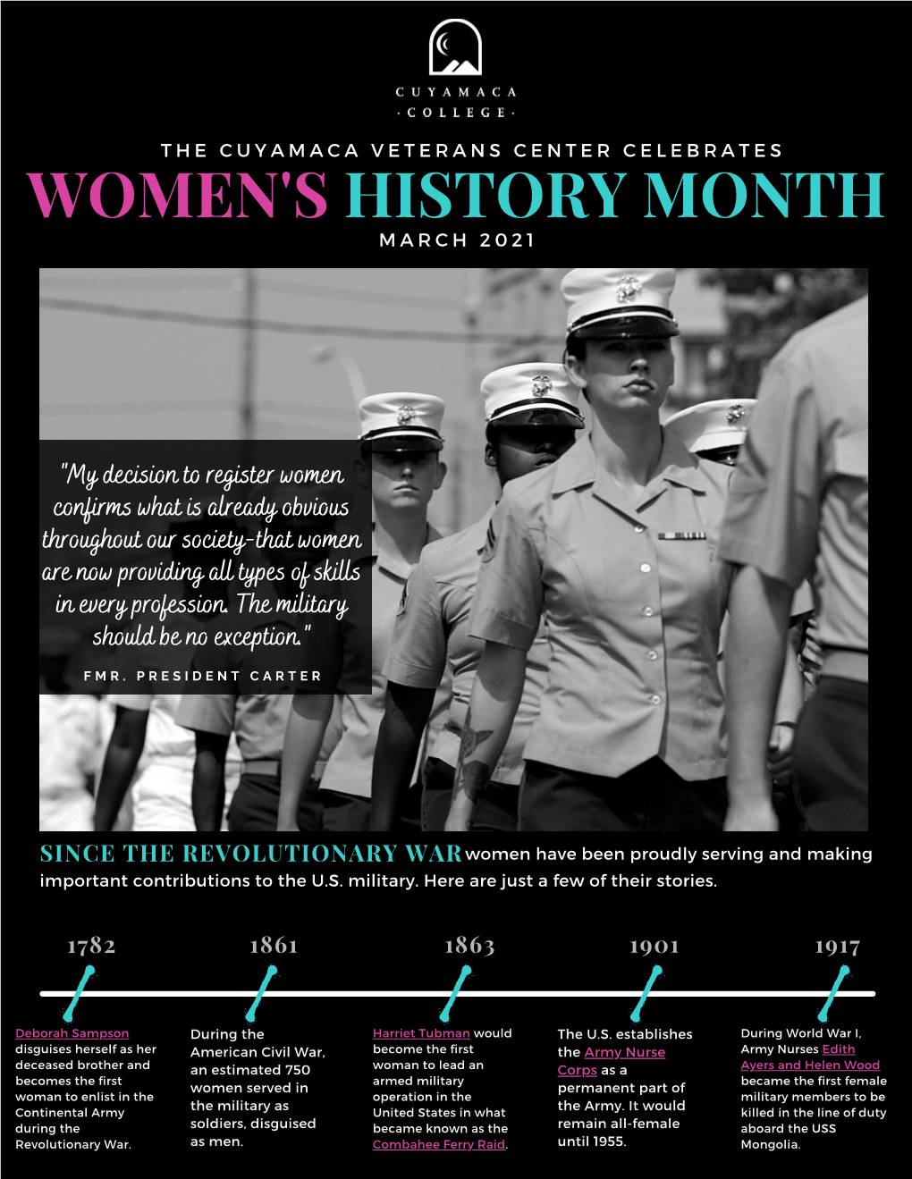 Women's History Month M a R C H 2 0 2 1