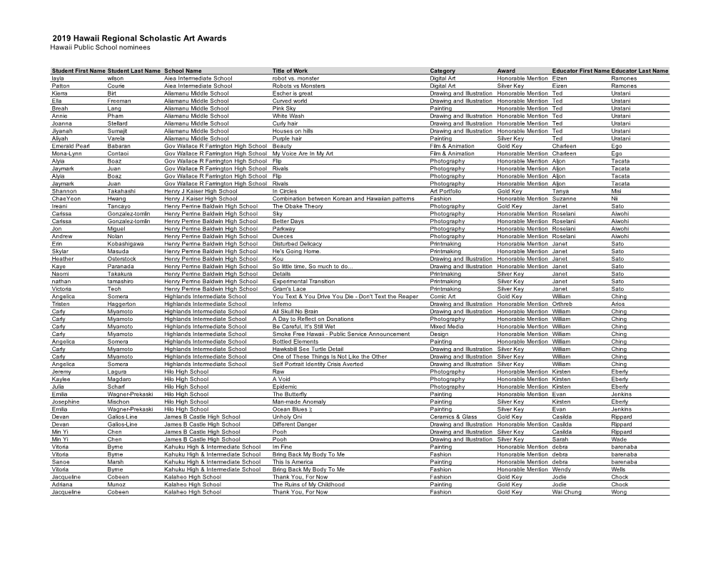 2019 Hawaii Public Schools Scholastic Art Awards, Regional