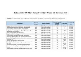 Baltic-Adriatic TEN-T Core Network Corridor – Project List, November 2017