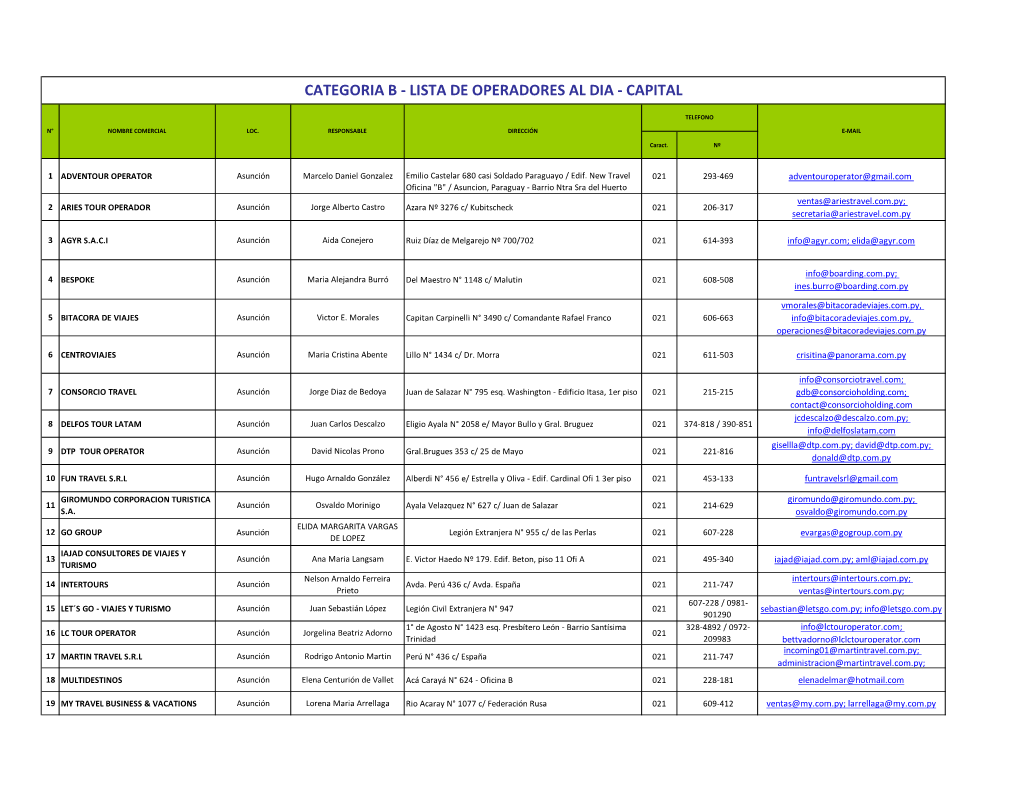 Lista De Operadores Al Dia - Capital