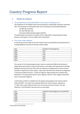 Country Progress Report