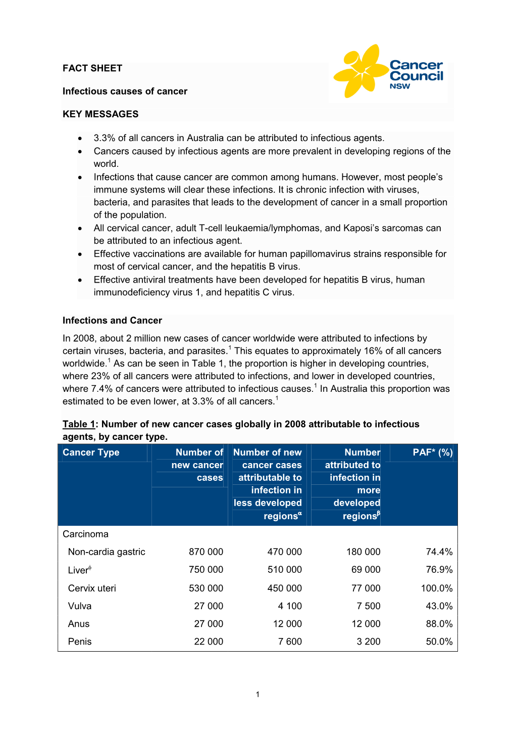 FACT SHEET Infectious Causes of Cancer KEY MESSAGES • 3.3% Of