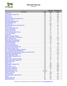 Rail-With-Trail List June 2014