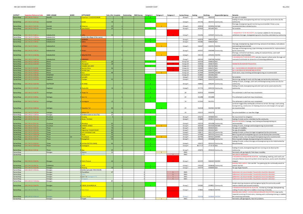 170510Sr DMG & NRA GEO-HAZARD SURVEYS