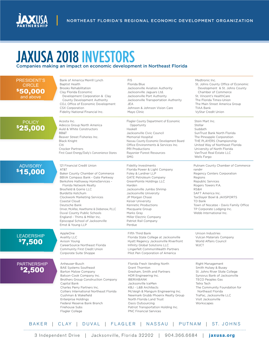 JAXUSA 2018 INVESTORS Companies Making an Impact on Economic Development in Northeast Florida