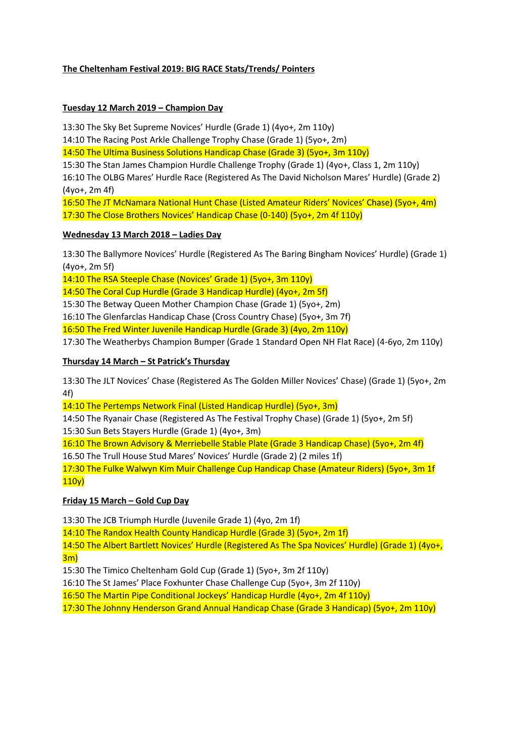 The Cheltenham Festival 2019: BIG RACE Stats/Trends/ Pointers