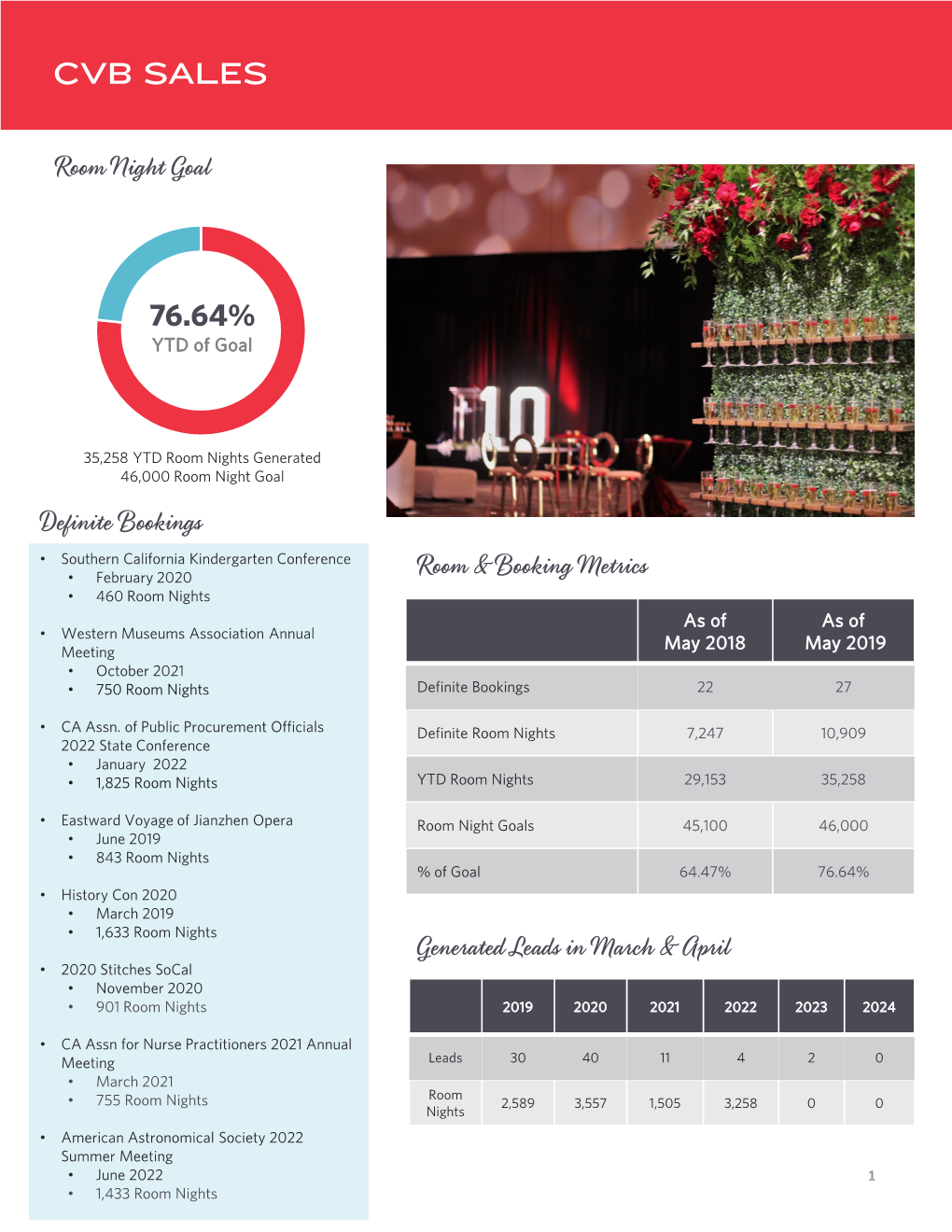 2018 Board Report July Presentation