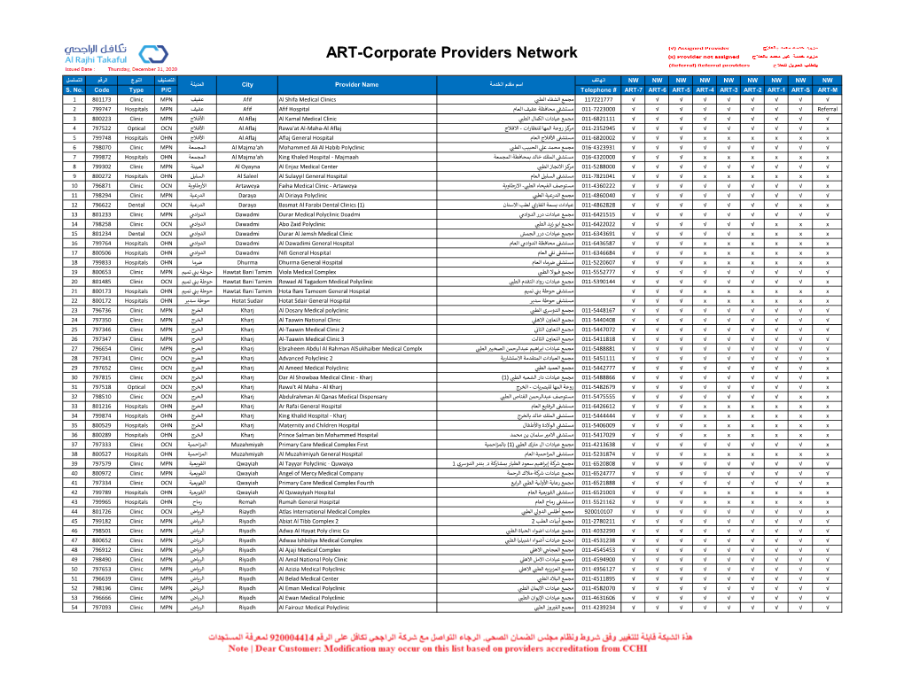 ART-Corporate Providers Network