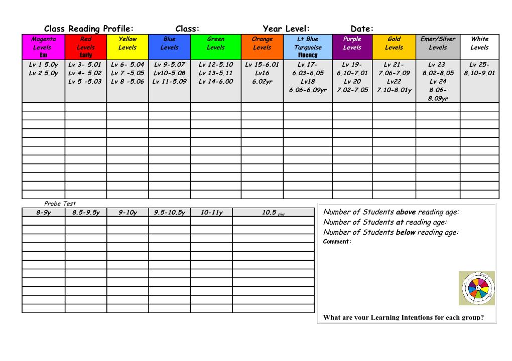 Class Reading Profile