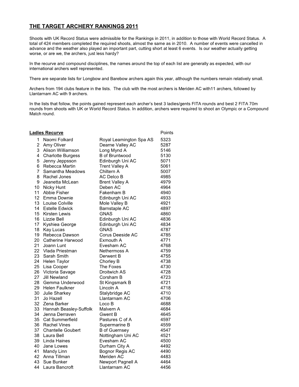 The Target Archery Rankings 2011