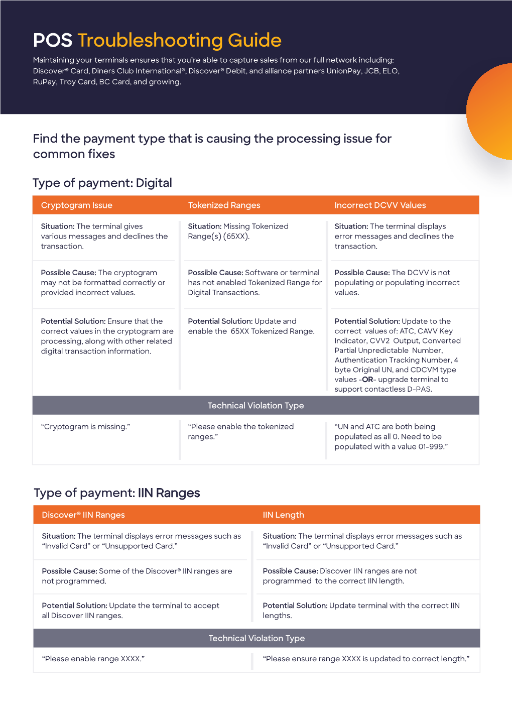 BIN Ranges Troubleshooting Guide