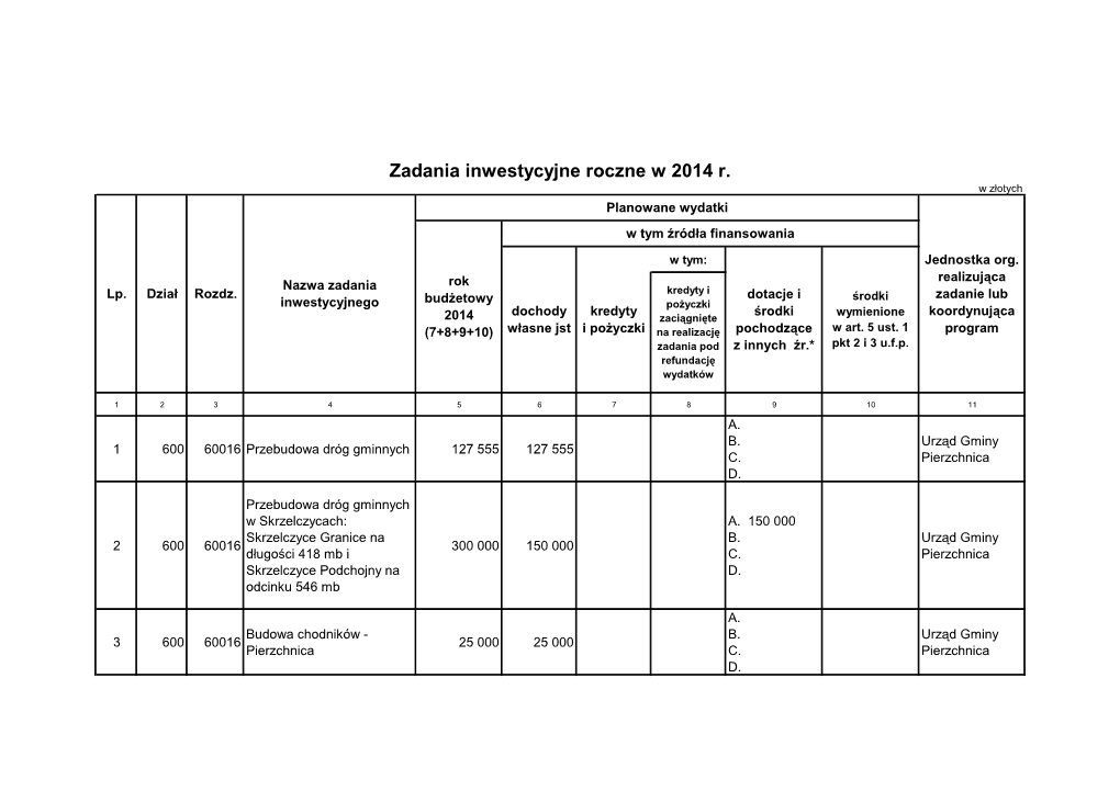 Zadania Inwestycyjne Roczne W 2014 R. W Złotych Planowane Wydatki W Tym Źródła Finansowania