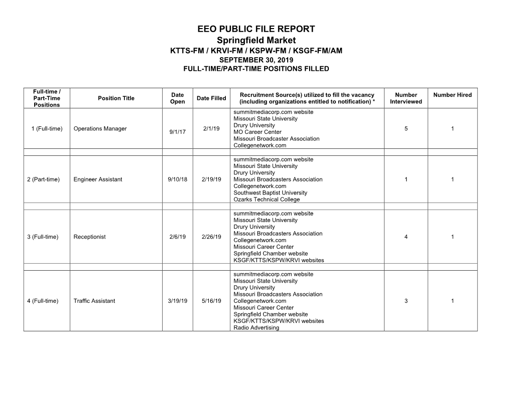 EEO PUBLIC FILE REPORT Springfield Market KTTS-FM / KRVI-FM / KSPW-FM / KSGF-FM/AM SEPTEMBER 30, 2019 FULL-TIME/PART-TIME POSITIONS FILLED