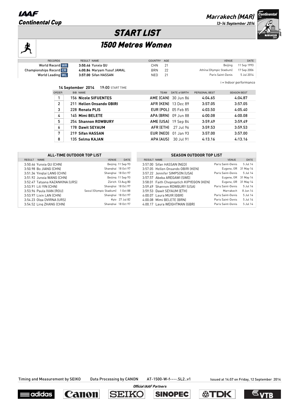 START LIST 1500 Metres Women