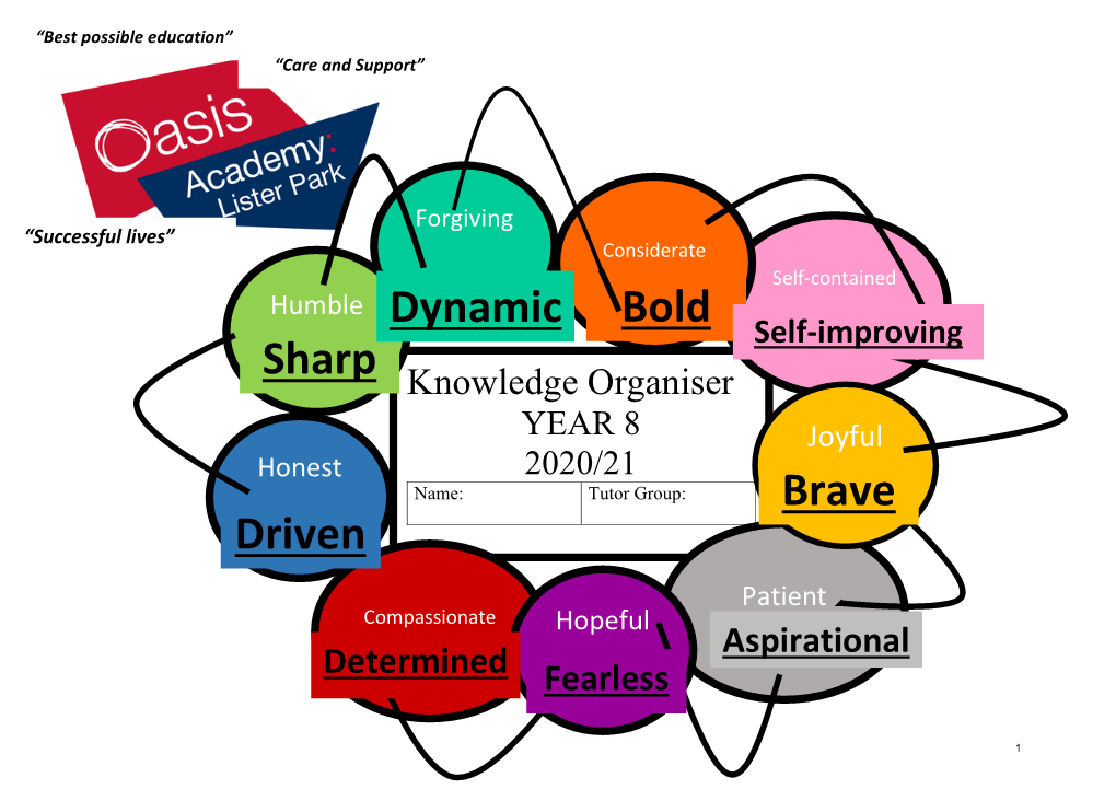 Year 8 Knowledge Organiser