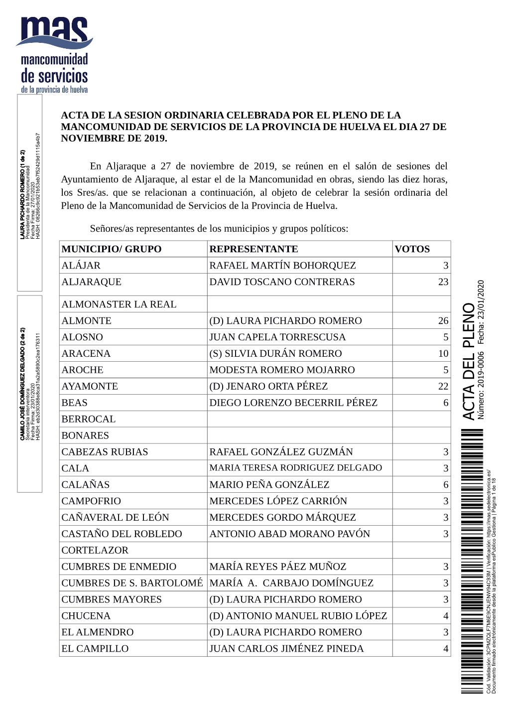 Acta De La Sesion Ordinaria Celebrada Por El Pleno De La Mancomunidad De Servicios De La Provincia De Huelva El Dia 27 De Noviembre De 2019