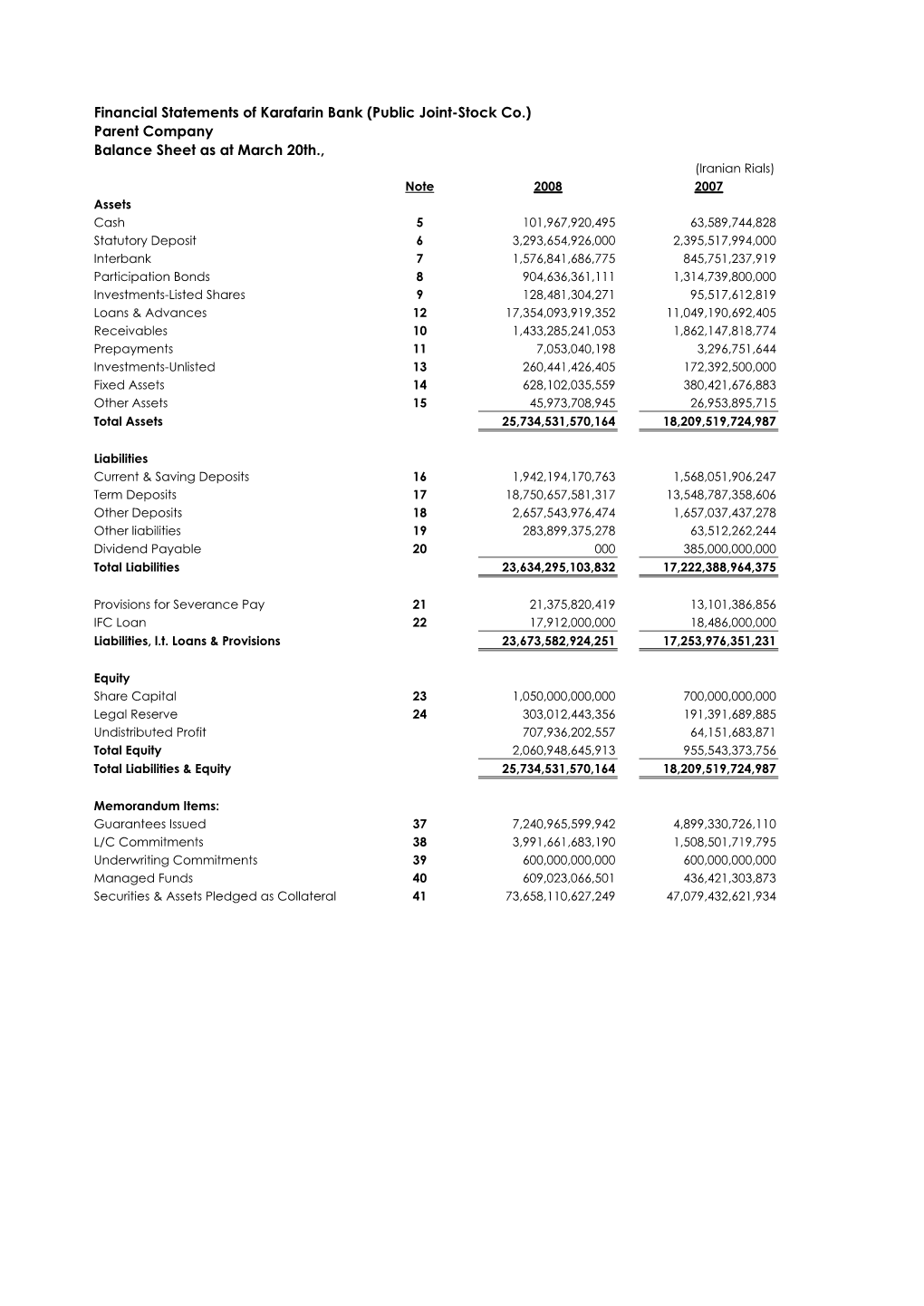 Financial Statements of Karafarin Bank (Public Joint-Stock Co