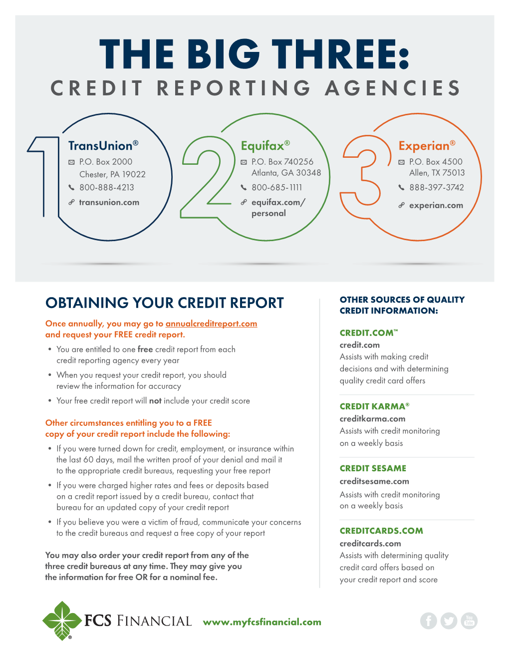 Big Three Credit Reporting Bureaus