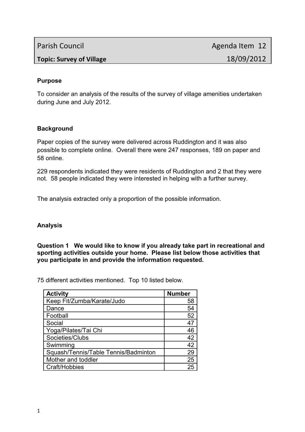 The Analysis Extracted Only a Proportion of the Possible Information