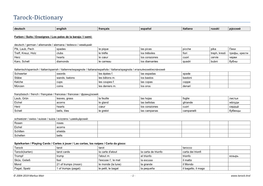 Tarock-Dictionary Deutsch English Français Español Italiano Russki Ру́сский