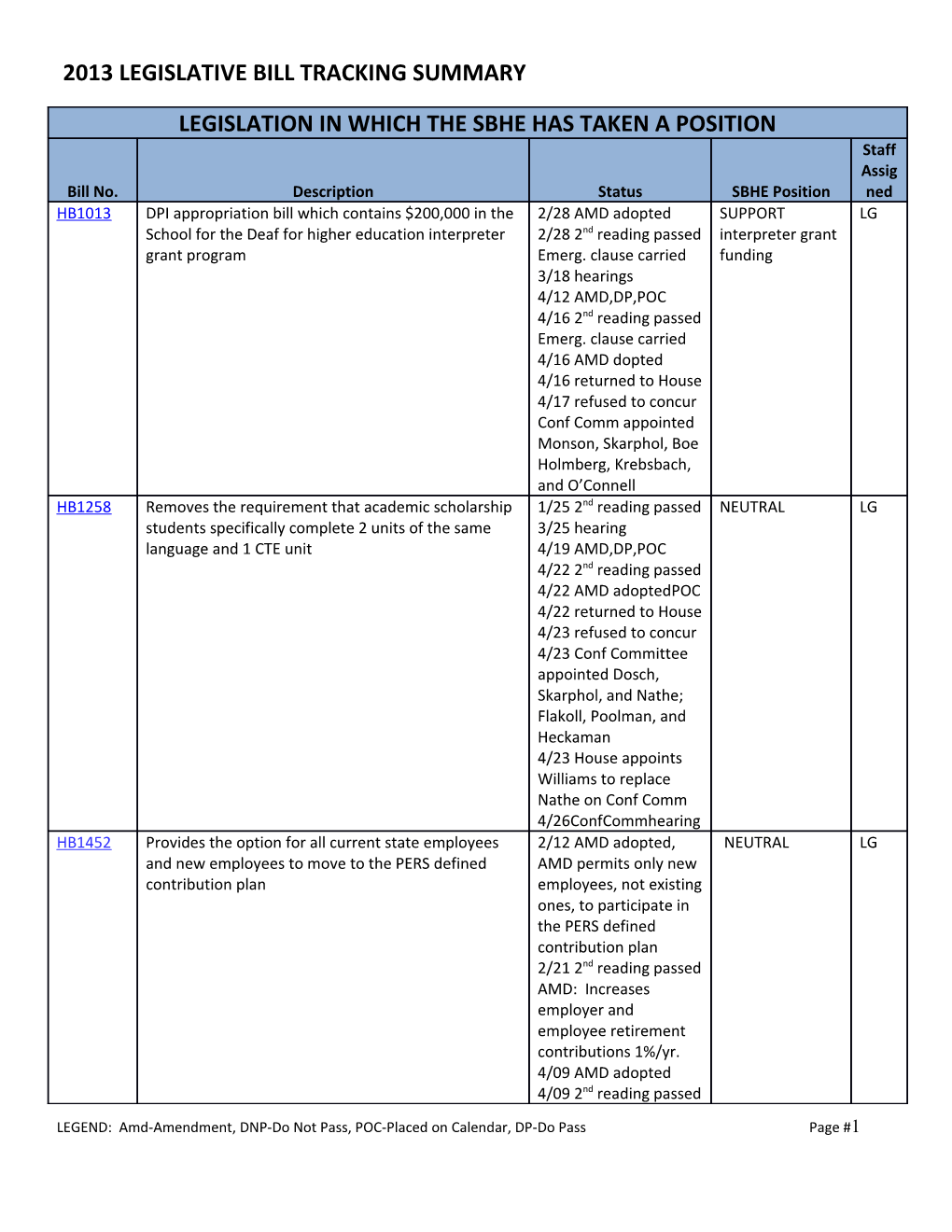 2013 Legislative Bill Tracking Summary