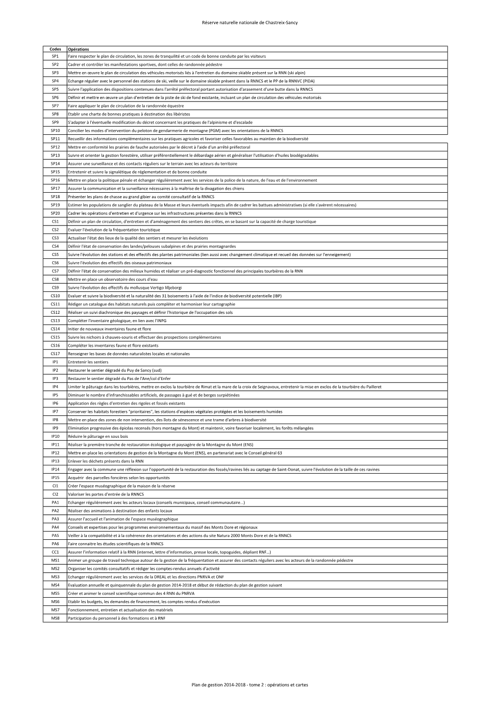 Réserve Naturelle Nationale De Chastreix-Sancy Plan De Gestion 2014-2018