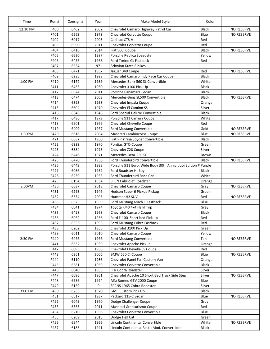 Time Run # Consign # Year Make Model Style Color 12:30 PM F400