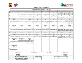 Internazionali BNL D'italia