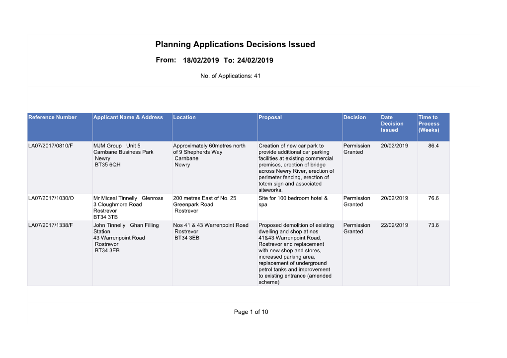 Planning Applications Decisions Issued