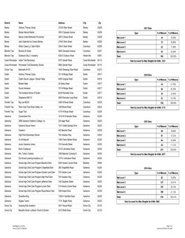 Final Report 3 30 2018.Xlsx