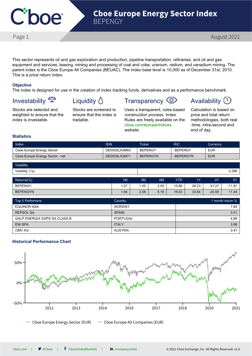 Cboe Europe Energy Sector Index BEPENGY