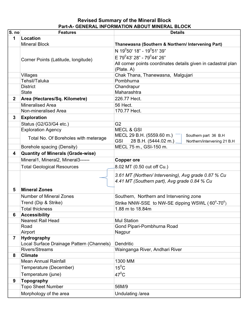 Revised Summary of the Mineral Block Part-A- GENERAL INFORMATION ABOUT MINERAL BLOCK S