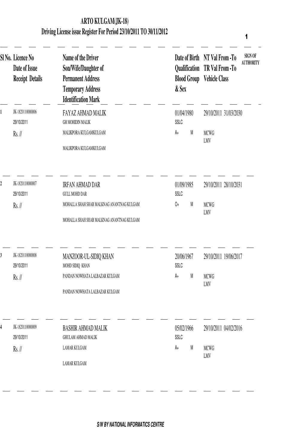 Licence No Name of the Driver Receipt Details Vehicle Class NT