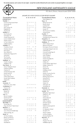 County/School Name County/School Name